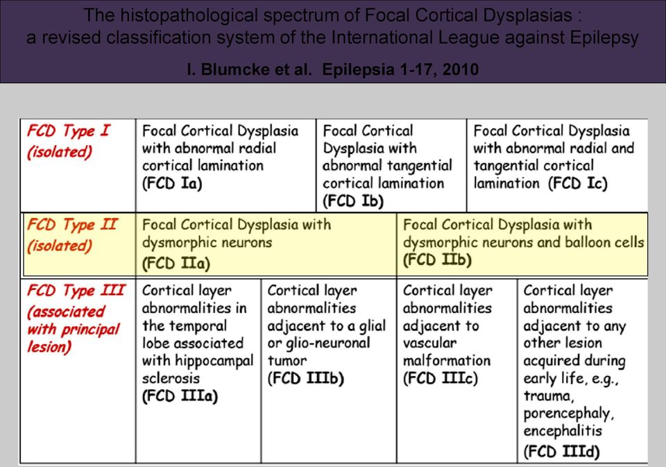 classification system of the International