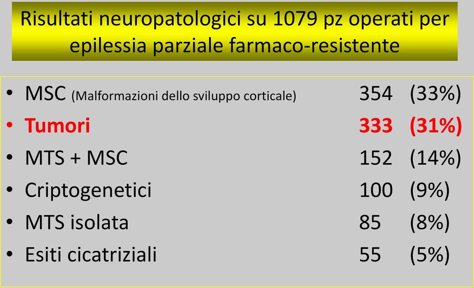 corticale) 354 (33%) Tumori 333 (31%) MTS + MSC 152 (14%)