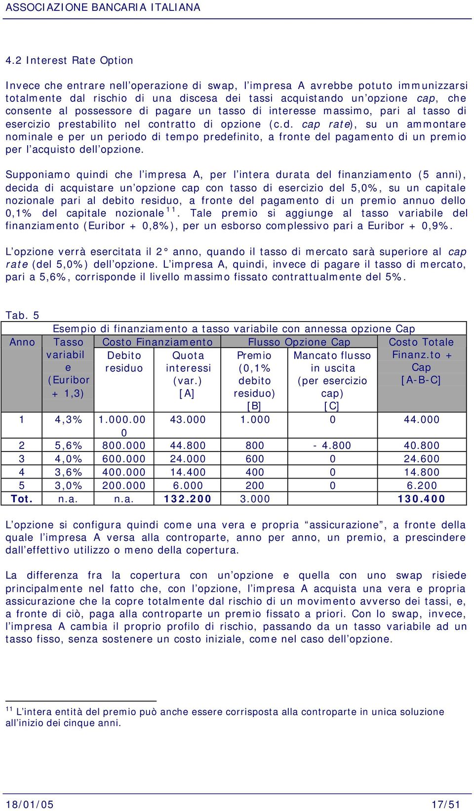 Supponiamo quindi che l impresa A, per l intera durata del finanziamento (5 anni), decida di acquistare un opzione cap con tasso di esercizio del 5,0%, su un capitale nozionale pari al debito