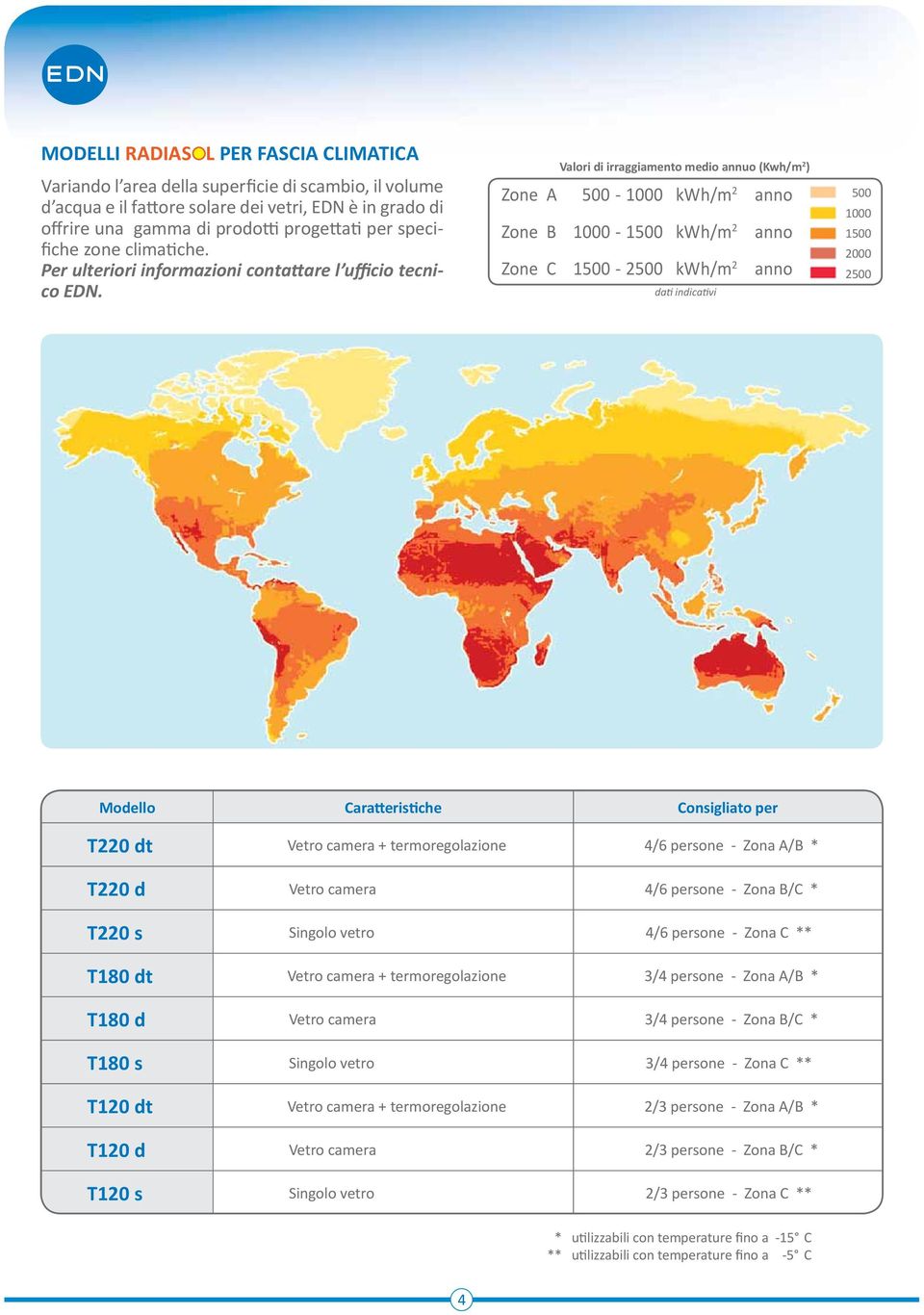 Valori di irraggiamento medio annuo (Kwh/m 2 ) Zone A 500-1000 kwh/m 2 anno Zone B 1000-1500 kwh/m 2 anno Zone C 1500-2500 kwh/m 2 anno dati indicativi 500 1000 1500 2000 2500 Modello Caratteristiche