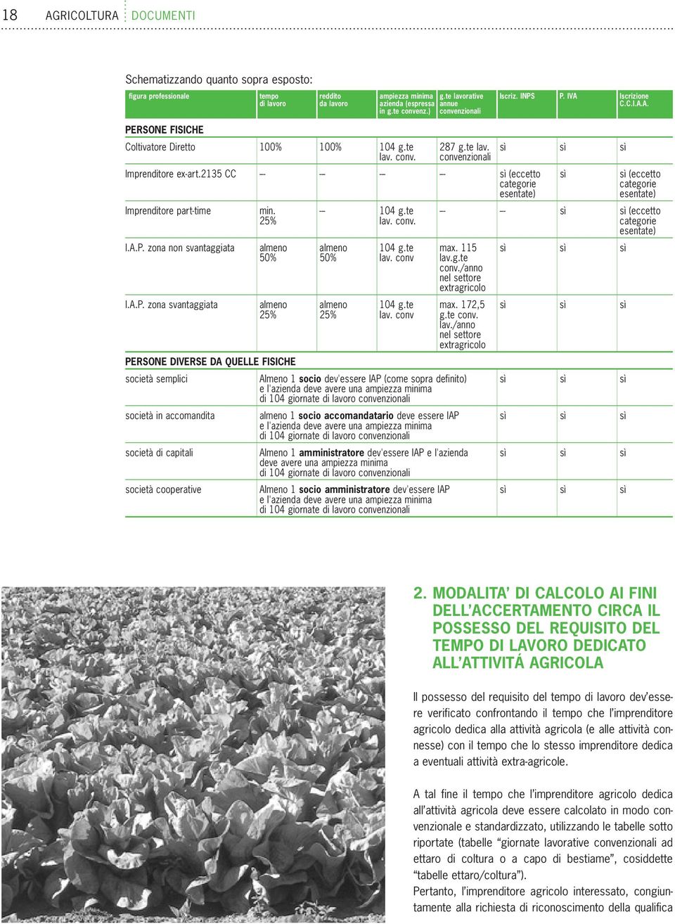 2135 CC --- --- --- --- sì (eccetto sì sì (eccetto categorie categorie esentate) esentate) Imprenditore part-time min. --- 104 g.te --- --- sì sì (eccetto 25% lav. conv. categorie esentate) I.A.P.