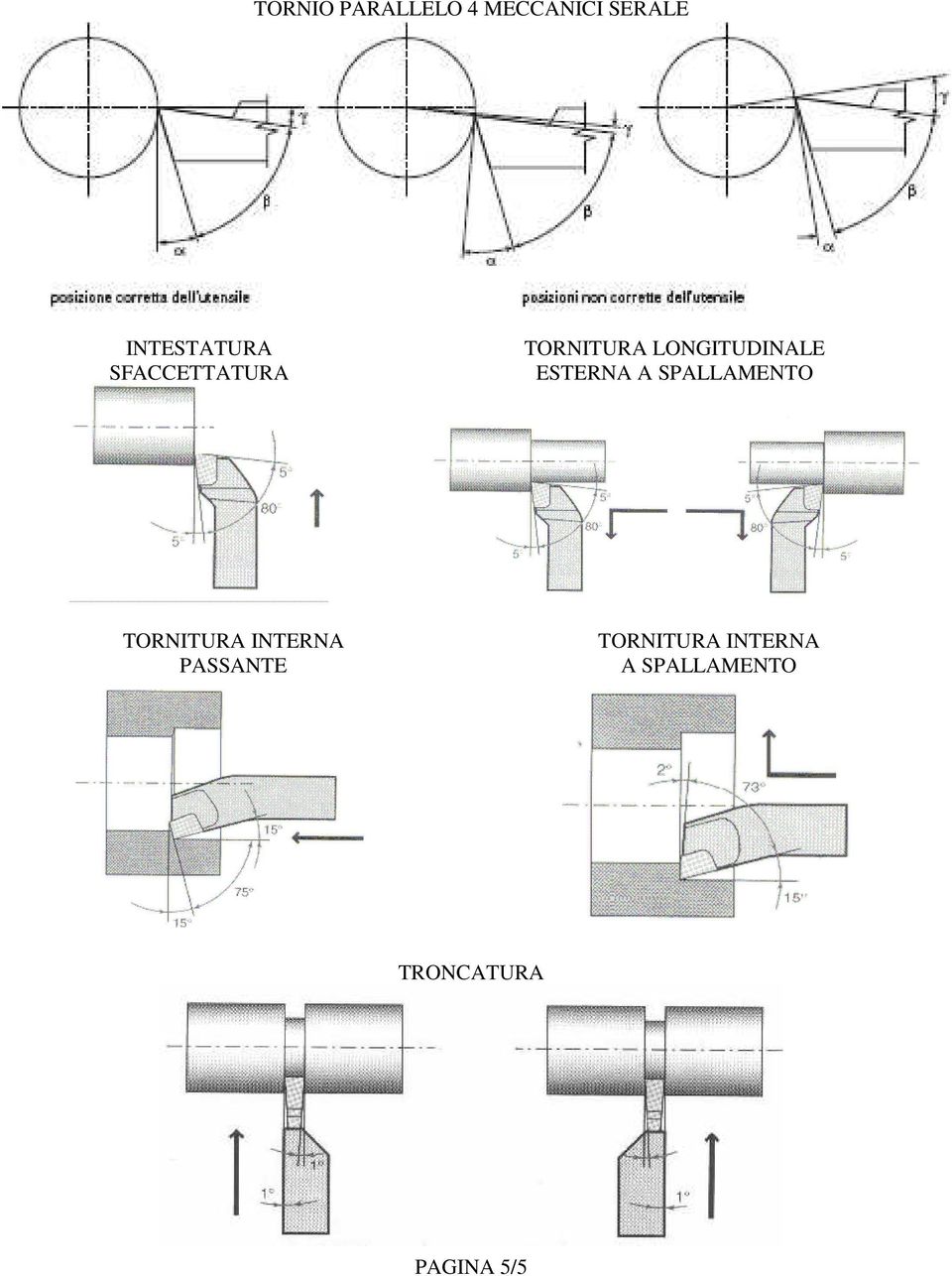 TORNITURA INTERNA PASSANTE TORNITURA