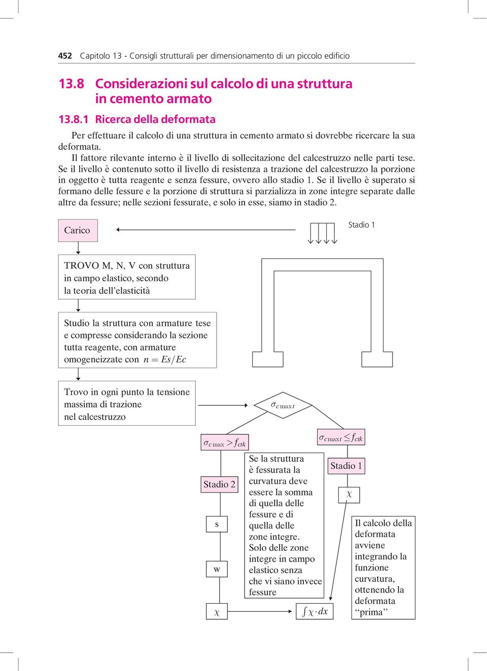 Il fattore rilevante interno è il livello di sollecitazione del calcestruzzo nelle parti tese.