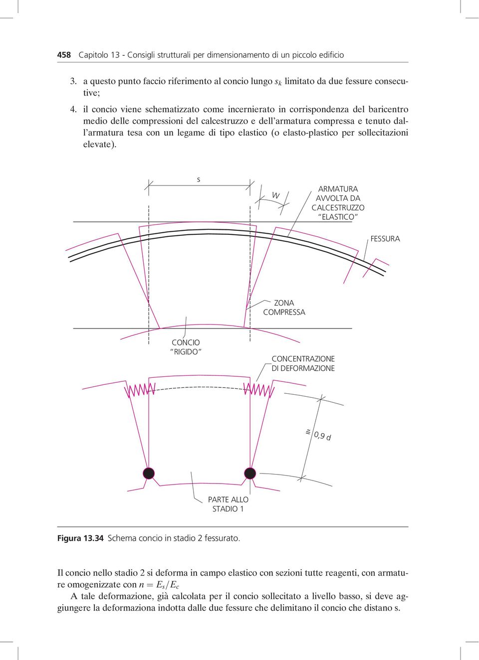 elastico (o elasto-plastico per sollecitazioni elevate).