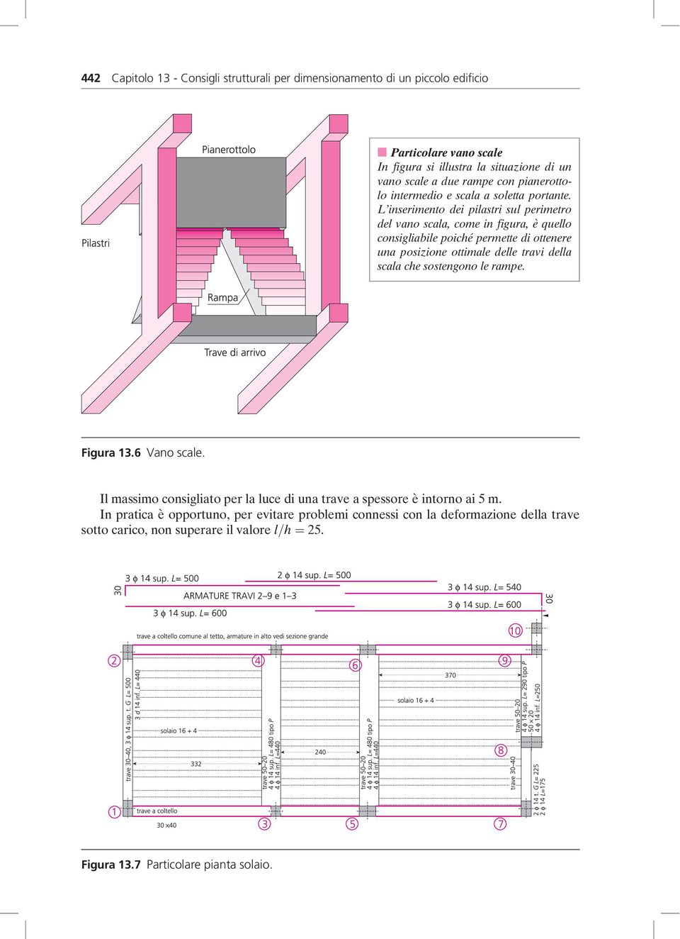 L inserimento dei pilastri sul perimetro del vano scala, come in figura, è quello consigliabile poiché permette di ottenere una posizione ottimale delle travi della scala