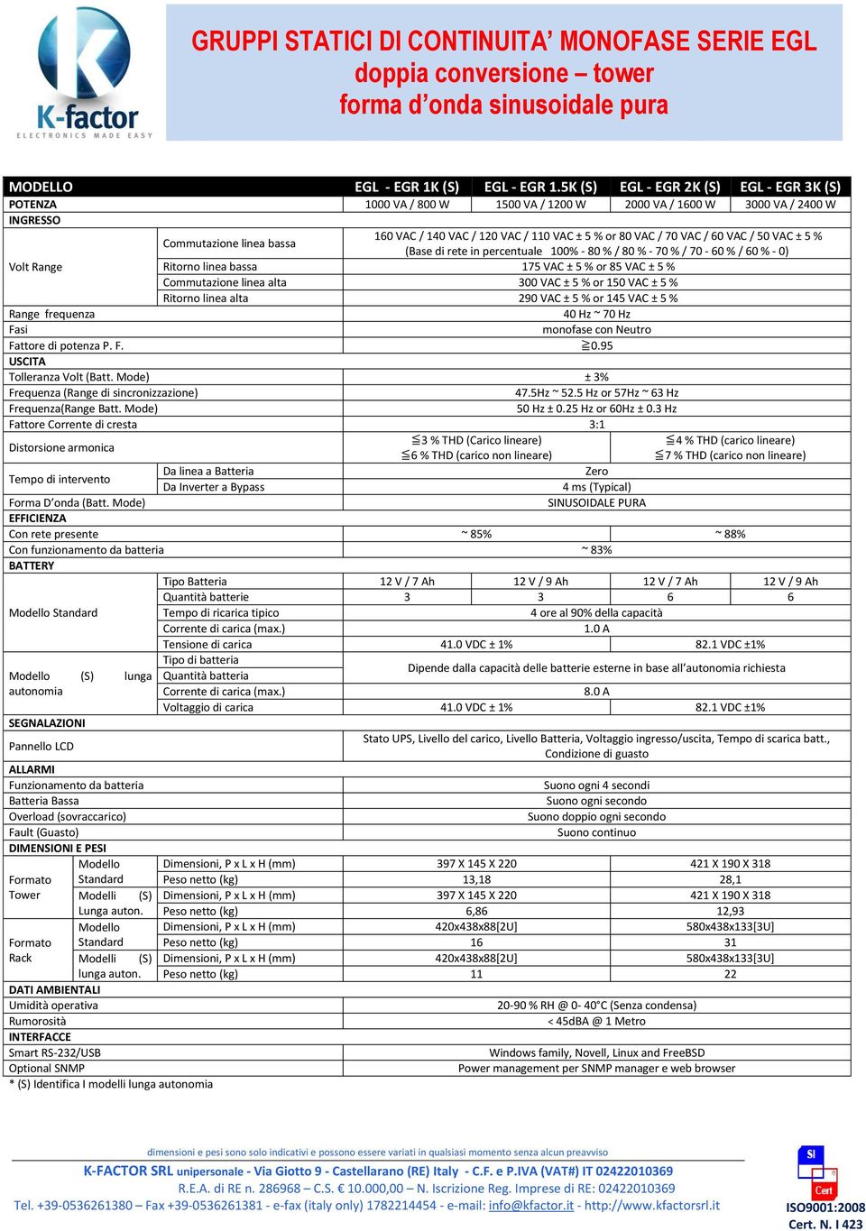 VAC / 70 VAC / 60 VAC / 50 VAC ± 5 % (Base di rete in percentuale 100% - 80 % / 80 % - 70 % / 70-60 % / 60 % - 0) Volt Range Ritorno linea bassa 175 VAC ± 5 % or 85 VAC ± 5 % Commutazione linea alta