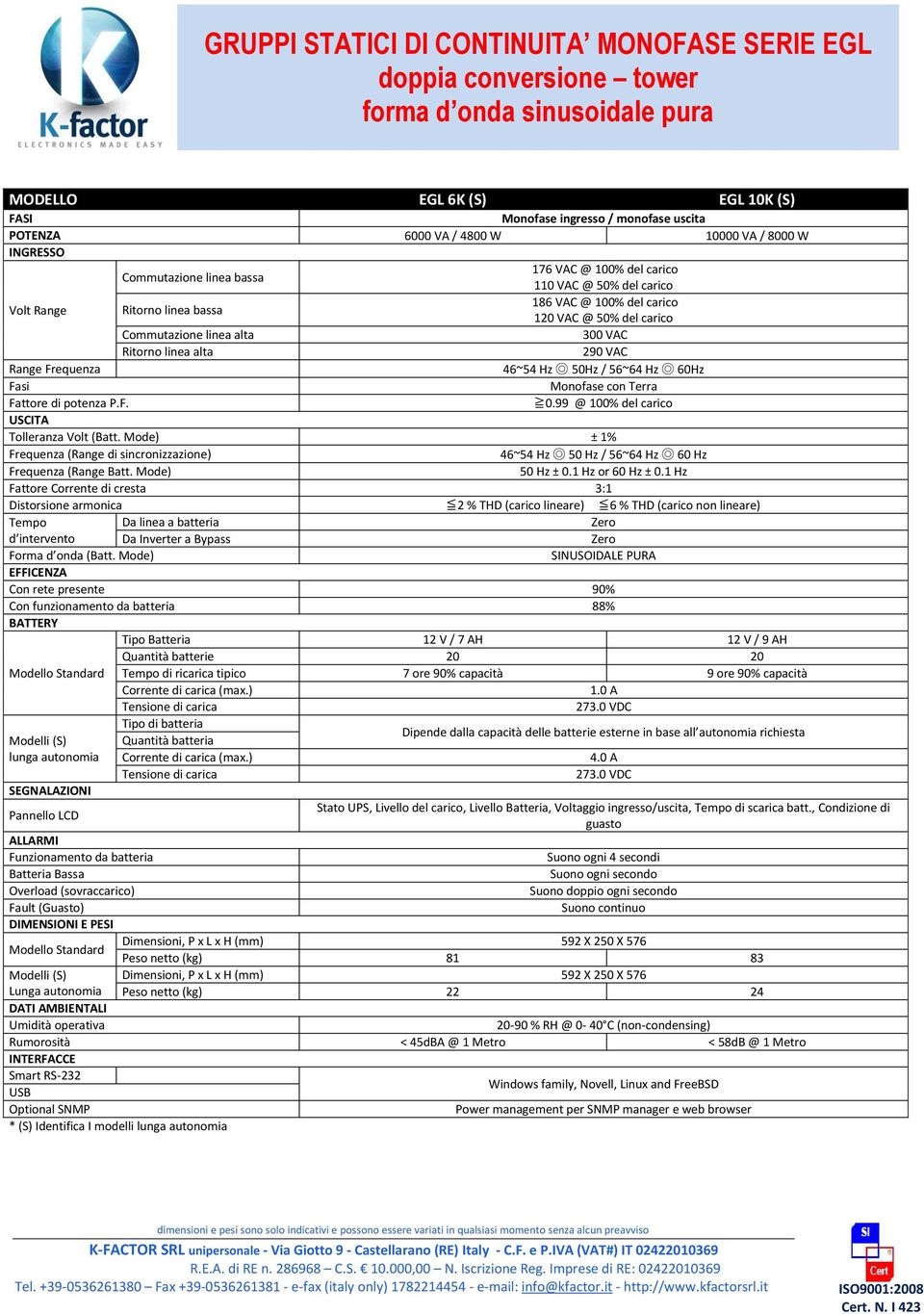 linea alta 290 VAC Range Frequenza 46~54 Hz 50Hz / 56~64 Hz 60Hz Fasi Monofase con Terra Fattore di potenza P.F. 0.99 @ 100% del carico USCITA Tolleranza Volt (Batt.