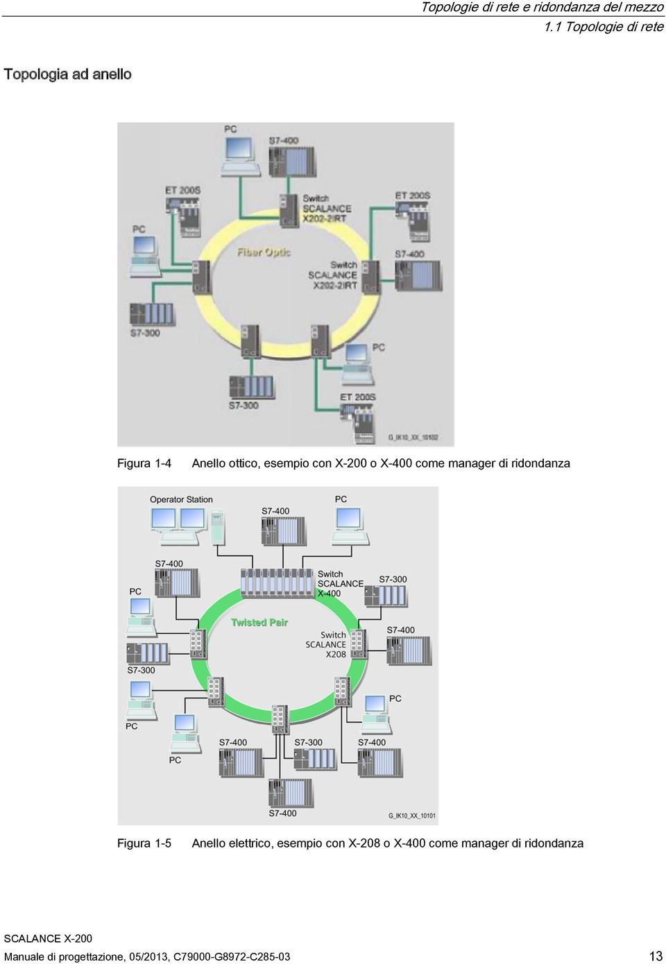 con X-200 o X-400 come manager di ridondanza Figura 1-5 Anello elettrico,