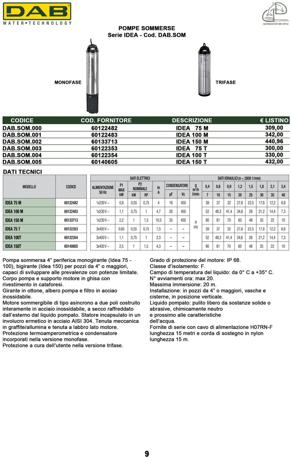 1,5 1,8 2,1 2,4 MAX NOMINALE m /h 50 Hz kw A kw HP PF Ve l/min 7 10 15 20 25 30 35 40 IDEA 75 M 60122482 1x230V- 0,8 0,55 0,75 4 16 450 39 37 32 27,6 22,5 17,6 12,2 6,8 IDEA 100 M 60122483 1x230V-