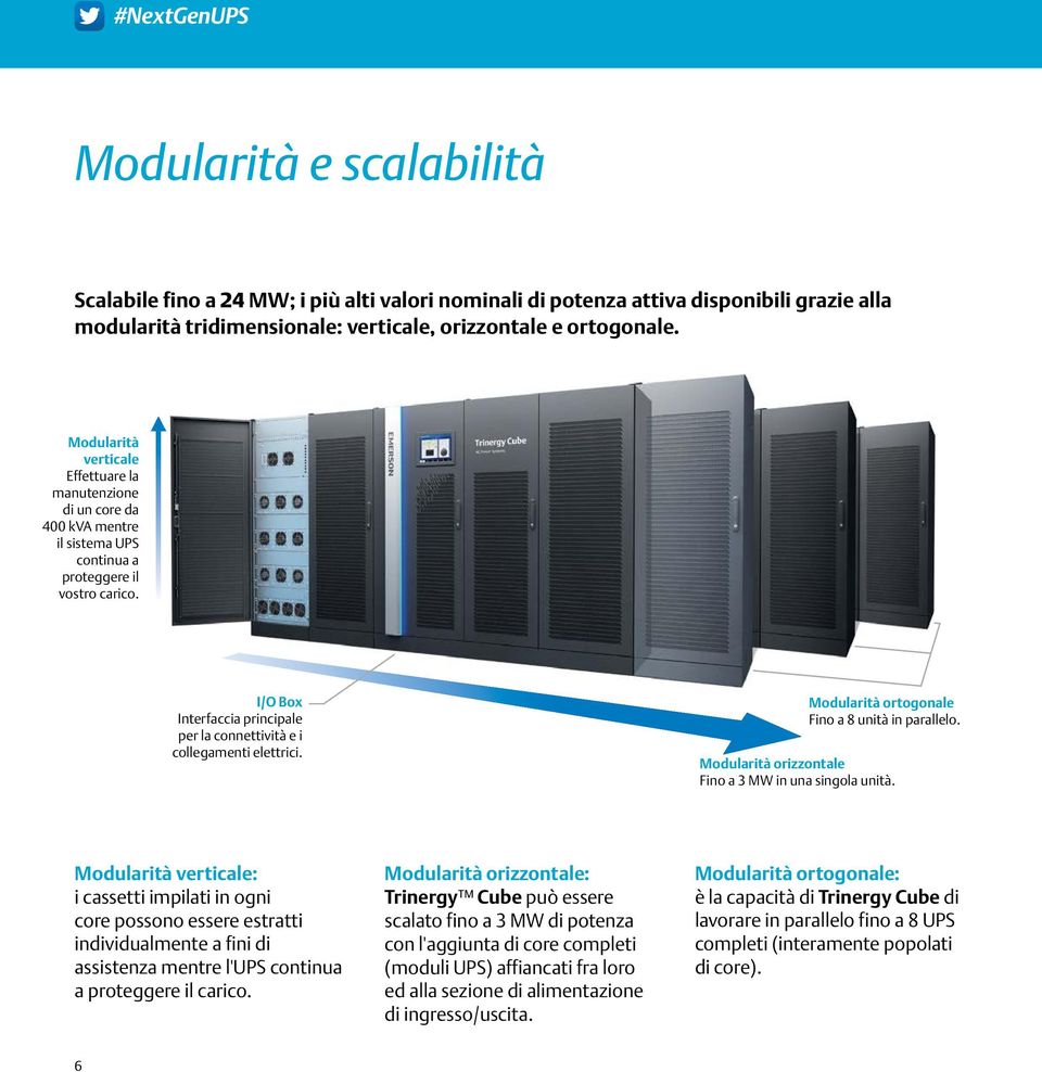 I/O Box Interfaccia principale per la connettività e i collegamenti elettrici. Modularità ortogonale Fino a 8 unità in parallelo. Modularità orizzontale Fino a 3 MW in una singola unità.