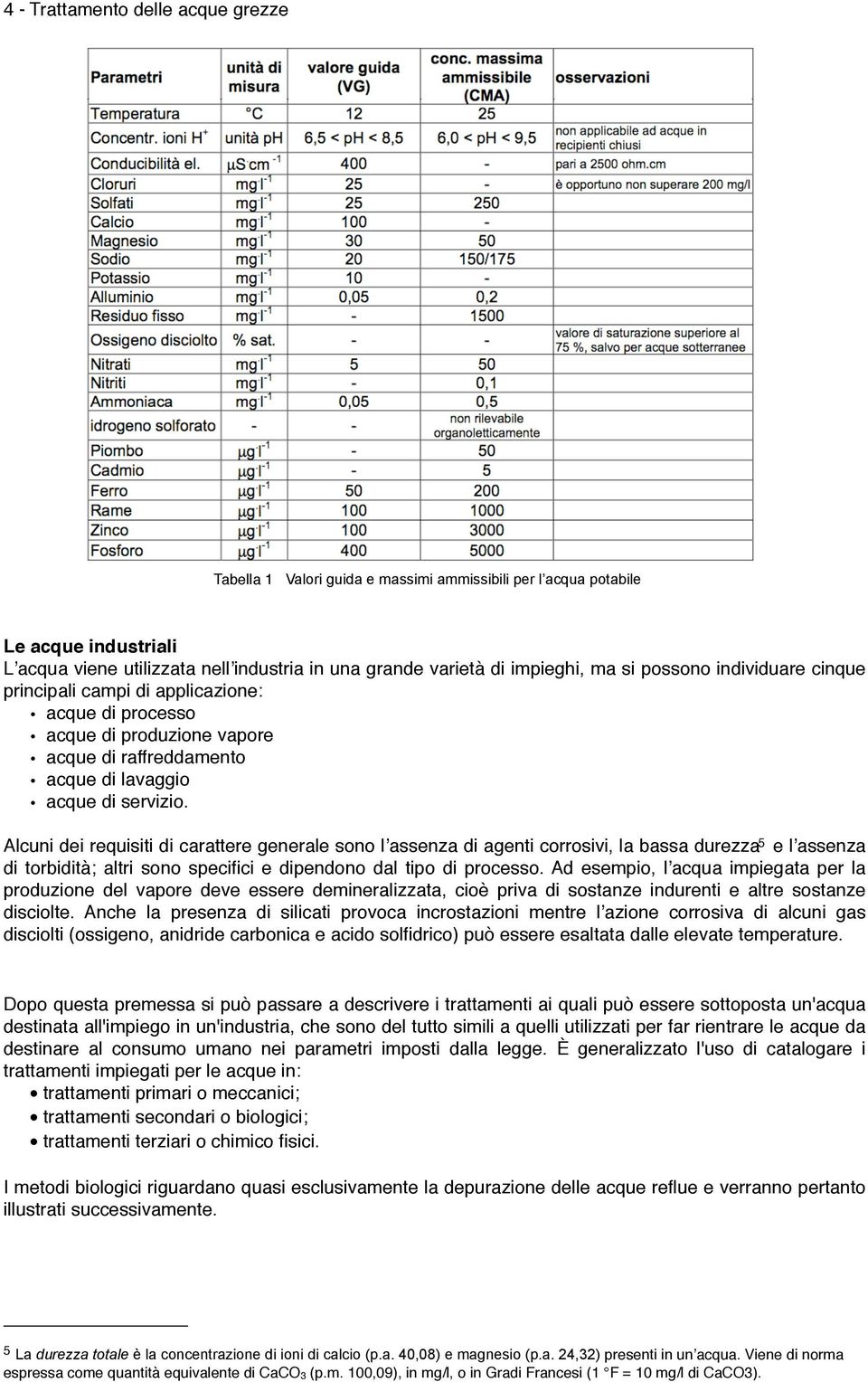 Alcuni dei requisiti di carattere generale sono lʼassenza di agenti corrosivi, la bassa durezza 5 e lʼassenza di torbidità; altri sono specifici e dipendono dal tipo di processo.