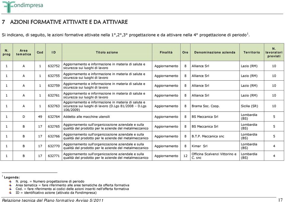 lavoratori previsti 1 A 1 632752 1 A 1 632755 1 A 1 632759 1 A 1 632761 1 A 1 632763 sicurezza sui luoghi di lavoro sicurezza sui luoghi di lavoro sicurezza sui luoghi di lavoro sicurezza sui luoghi