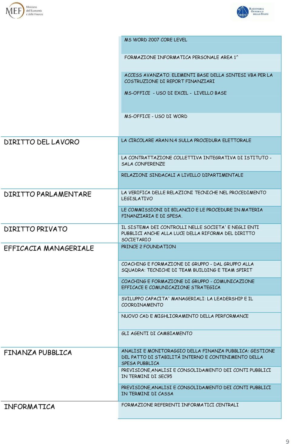 4 SULLA PROCEDURA ELETTORALE LA CONTRATTAZIONE COLLETTIVA INTEGRATIVA DI ISTITUTO - SALA CONFERENZE RELAZIONI SINDACALI A LIVELLO DIPARTIMENTALE DIRITTO PARLAMENTARE LA VERIFICA DELLE RELAZIONI