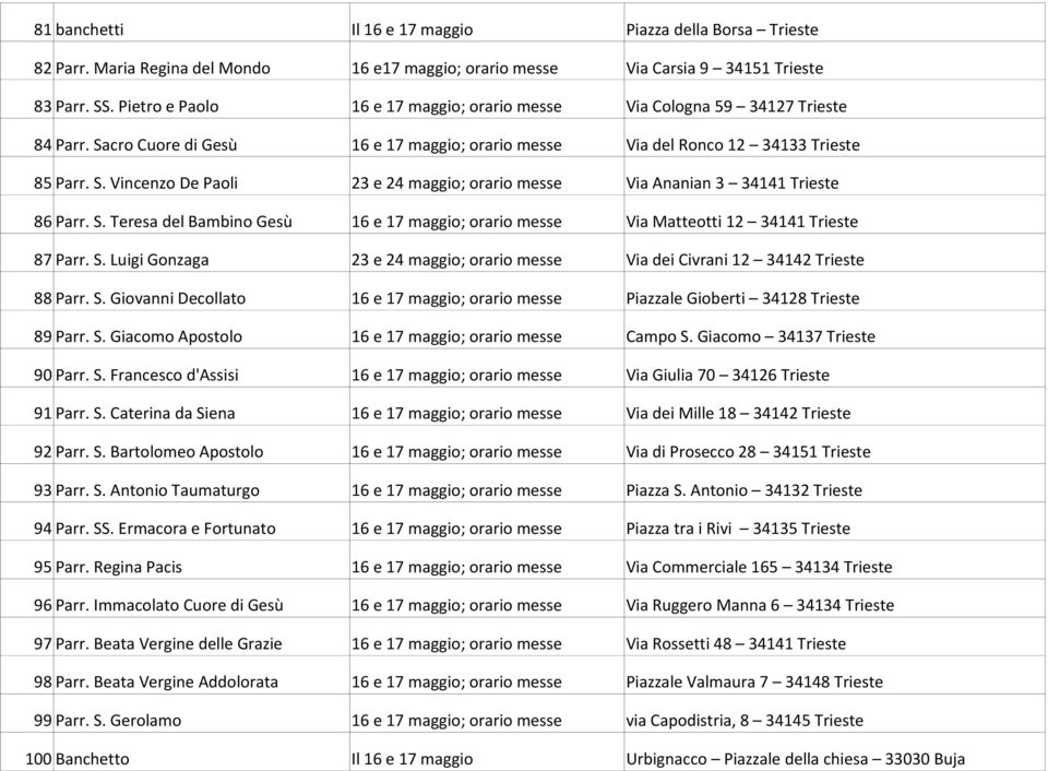 S. Teresa del Bambino Gesù 16 e 17 maggio; orario messe Via Matteotti 12 34141 Trieste 87 Parr. S. Luigi Gonzaga 23 e 24 maggio; orario messe Via dei Civrani 12 34142 Trieste 88 Parr. S. Giovanni Decollato 16 e 17 maggio; orario messe Piazzale Gioberti 34128 Trieste 89 Parr.
