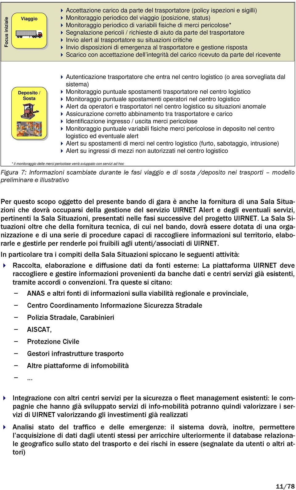 gestione risposta Scarico con accettazione dell integrità del carico ricevuto da parte del ricevente Deposito // Sosta Sosta Autenticazione trasportatore che entra nel centro logistico (o area