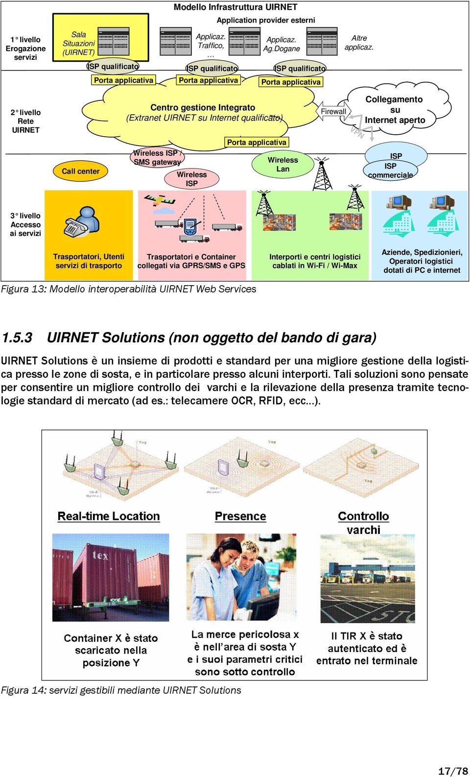 2 livello Rete UIRNET Centro gestione Integrato (Extranet UIRNET su Internet qualificato) Firewall VPN Collegamento su Internet aperto Call center Wireless ISP / SMS gateway Wireless ISP Porta