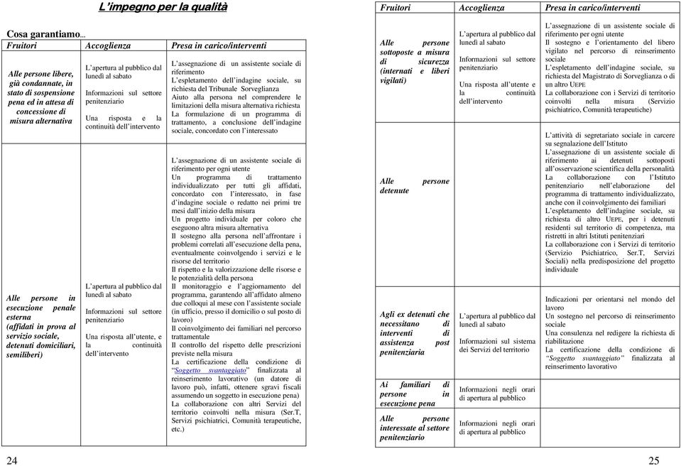 lunedì al sabato Informazioni sul settore penitenziario Una risposta e la continuità dell intervento L apertura al pubblico dal lunedì al sabato Informazioni sul settore penitenziario Una risposta