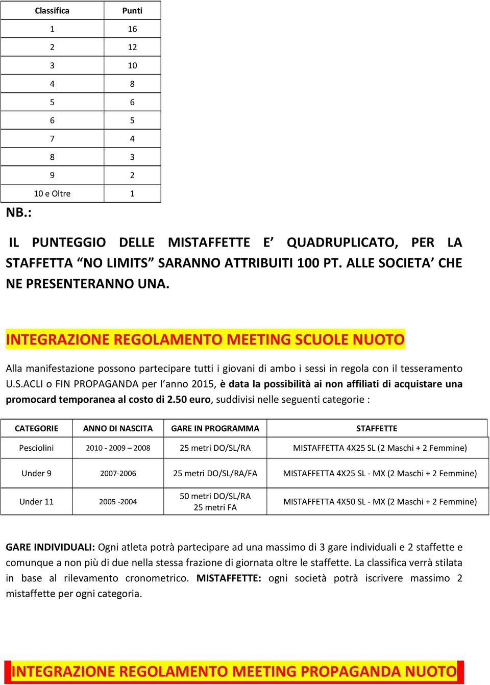 50 euro, suddivisi nelle seguenti categorie : CATEGORIE ANNO DI NASCITA GARE IN PROGRAMMA STAFFETTE Pesciolini 2010-2009 2008 25 metri DO/SL/RA MISTAFFETTA 4X25 SL (2 Maschi + 2 Femmine) Under 9