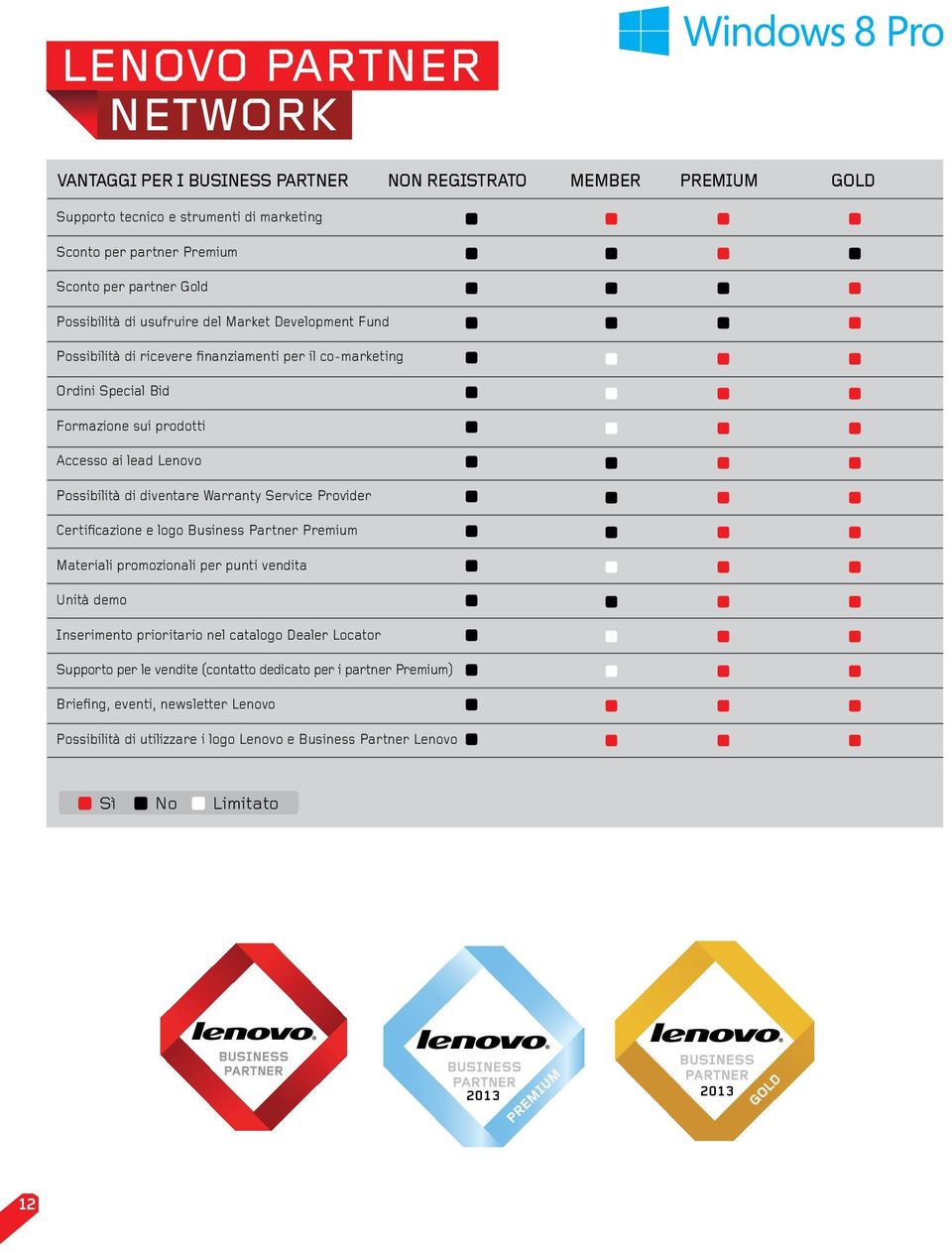 di diventare Warranty Service Provider Certificazione e logo Business Partner Premium Materiali promozionali per punti vendita Unità demo Inserimento prioritario nel catalogo Dealer Locator