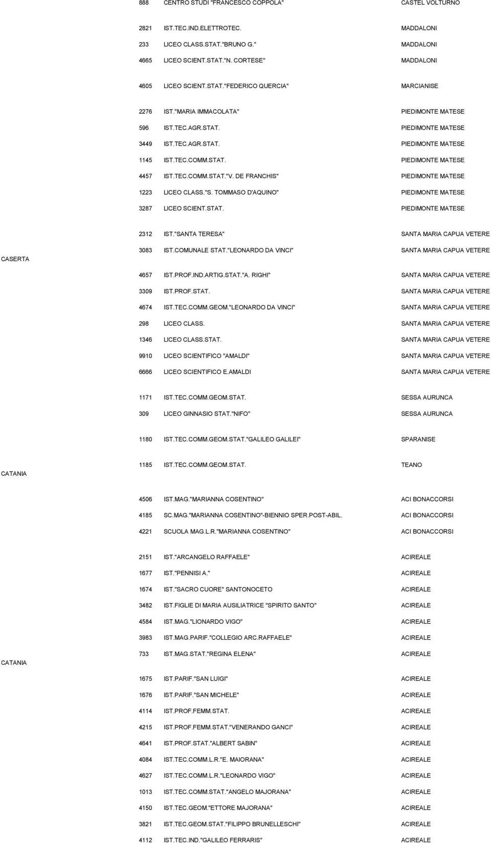 TEC.COMM.STAT."V. DE FRANCHIS" PIEDIMONTE MATESE 1223 LICEO CLASS."S. TOMMASO D'AQUINO" PIEDIMONTE MATESE 3287 LICEO SCIENT.STAT. PIEDIMONTE MATESE 2312 IST.