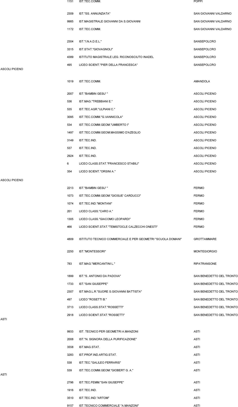 "BAMBIN GESU' " ASCOLI PICENO 536 IST.MAG."TREBBIANI E." ASCOLI PICENO 535 IST.TEC.AGR."ULPIANI C." ASCOLI PICENO 3095 IST.TEC.COMM."G.VANNICOLA" ASCOLI PICENO 534 IST.TEC.COMM.GEOM.