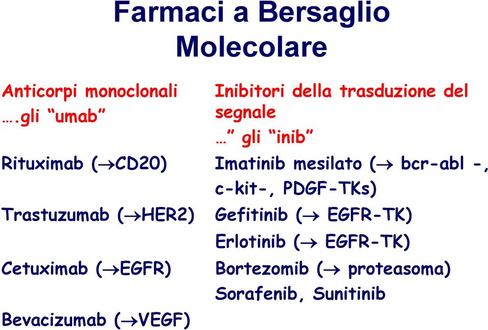 Imatinib mesilato ( bcr-abl -, Trastuzumab ( HER2) Cetuximab ( EGFR) Bevacizumab