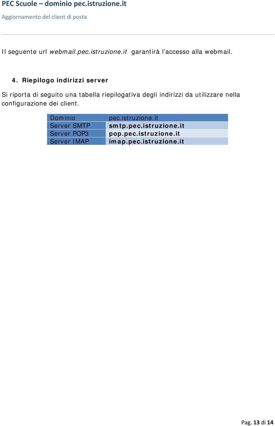 indirizzi da utilizzare nella configurazione dei client.