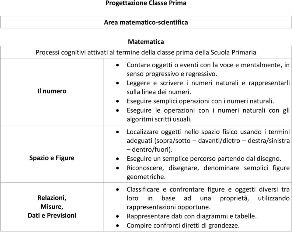 Eseguire le operazioni con i numeri naturali con gli algoritmi scritti usuali.