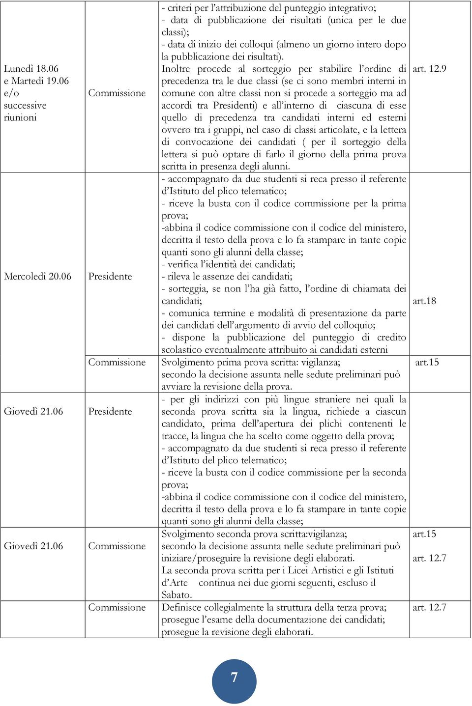 06 Commissione Presidente Commissione Presidente Commissione Commissione - criteri per l attribuzione del punteggio integrativo; - data di pubblicazione dei risultati (unica per le due classi); -