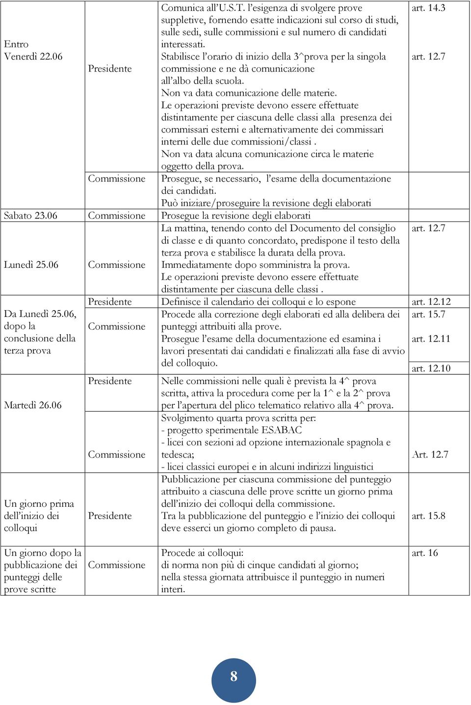 Stabilisce l orario di inizio della 3^prova per la singola commissione e ne dà comunicazione all albo della scuola. Non va data comunicazione delle materie.