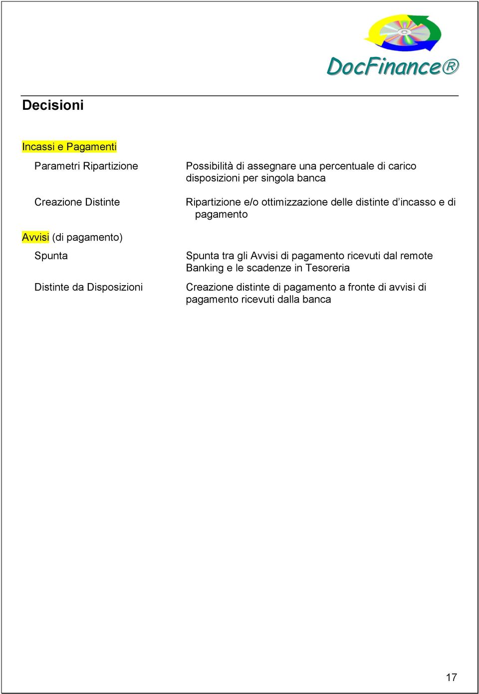 ottimizzazione delle distinte d incasso e di pagamento Spunta tra gli Avvisi di pagamento ricevuti dal remote