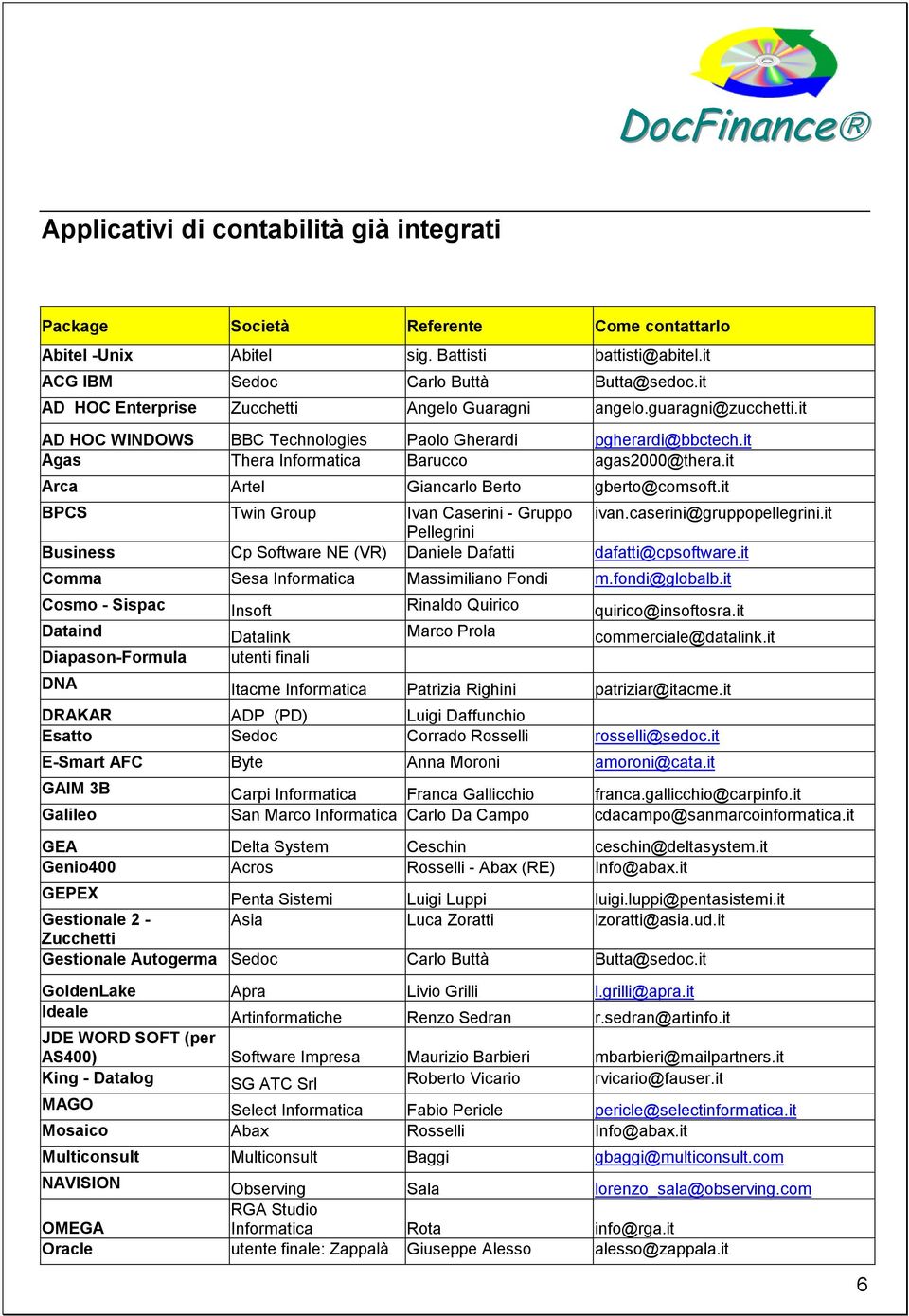 it Arca Artel Giancarlo Berto gberto@comsoft.it BPCS Twin Group Ivan Caserini - Gruppo ivan.caserini@gruppopellegrini.it Pellegrini Business Cp Software NE (VR) Daniele Dafatti dafatti@cpsoftware.