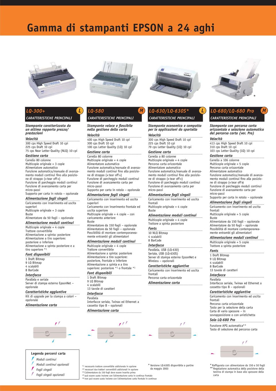 Alimentazione a spinta posteriore e a tiro superiore * 1 9 LQ Bitmap Parallela e seriale Server di stampa esterno EpsonNet opzionale Kit di upgrade per la stampa a colori opzionale Stampante veloce e