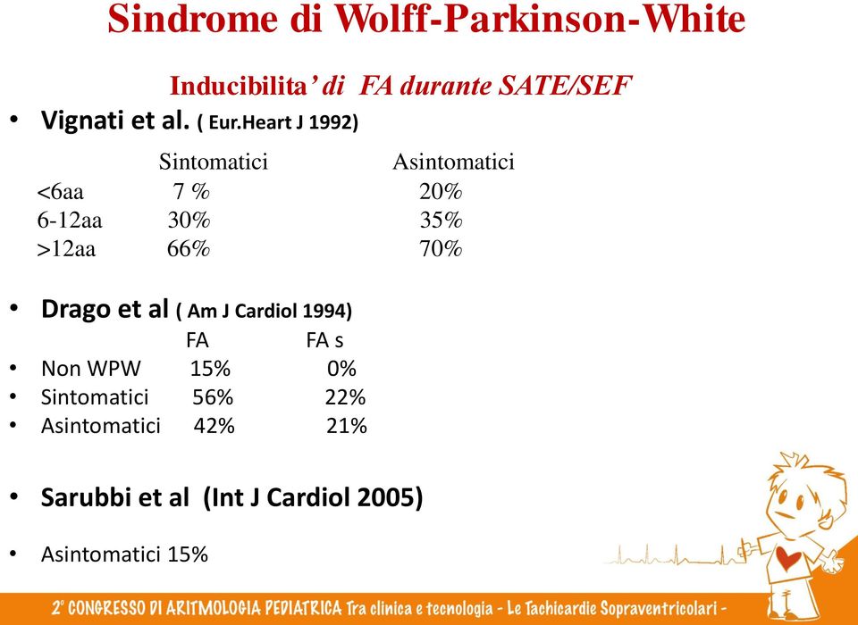 Heart J 1992) Sintomatici Asintomatici <6aa 7 % 20% 6-12aa 30% 35% >12aa 66%