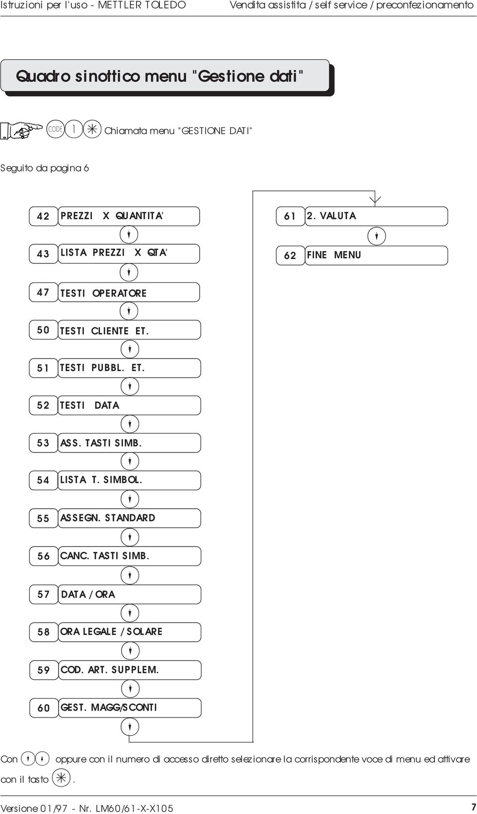 TASTI SIMB. LISTA T. SIMBOL. ASSEGN. STANDARD CANC. TASTI SIMB. DATA / ORA ORA LEGALE / SOLARE COD. ART. SUPPLEM. GEST. MAGG/SCONTI 61 62 2.