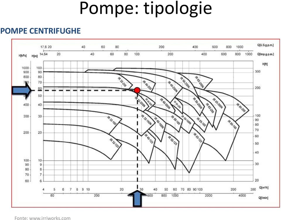 Pompe: