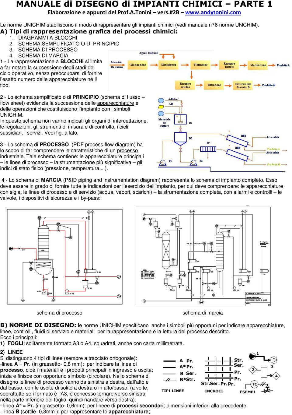 SCHEMA SEMPLIFICATO O DI PRINCIPIO 3. SCHEMA DI PROCESSO 4.