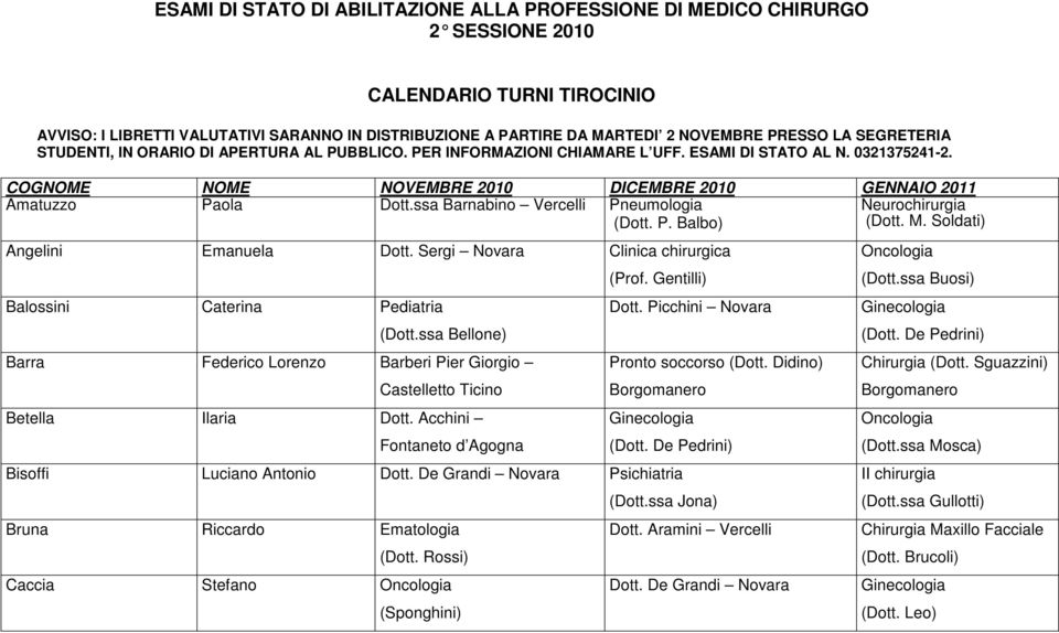 COGNOME NOME NOVEMBRE 2010 DICEMBRE 2010 GENNAIO 2011 Amatuzzo Paola Dott.ssa Barnabino Pneumologia Neurochirurgia (Dott. P. Balbo) (Dott. M. Soldati) Angelini Emanuela Dott.