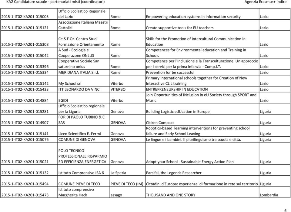 Centro Studi Formazione Orientamento Rome Skills for the Promotion of Intercultural Communication in Education 2015 1 IT02 KA201 015042 A Sud Ecologia e Cooperazone ONLUS Rome Competences for