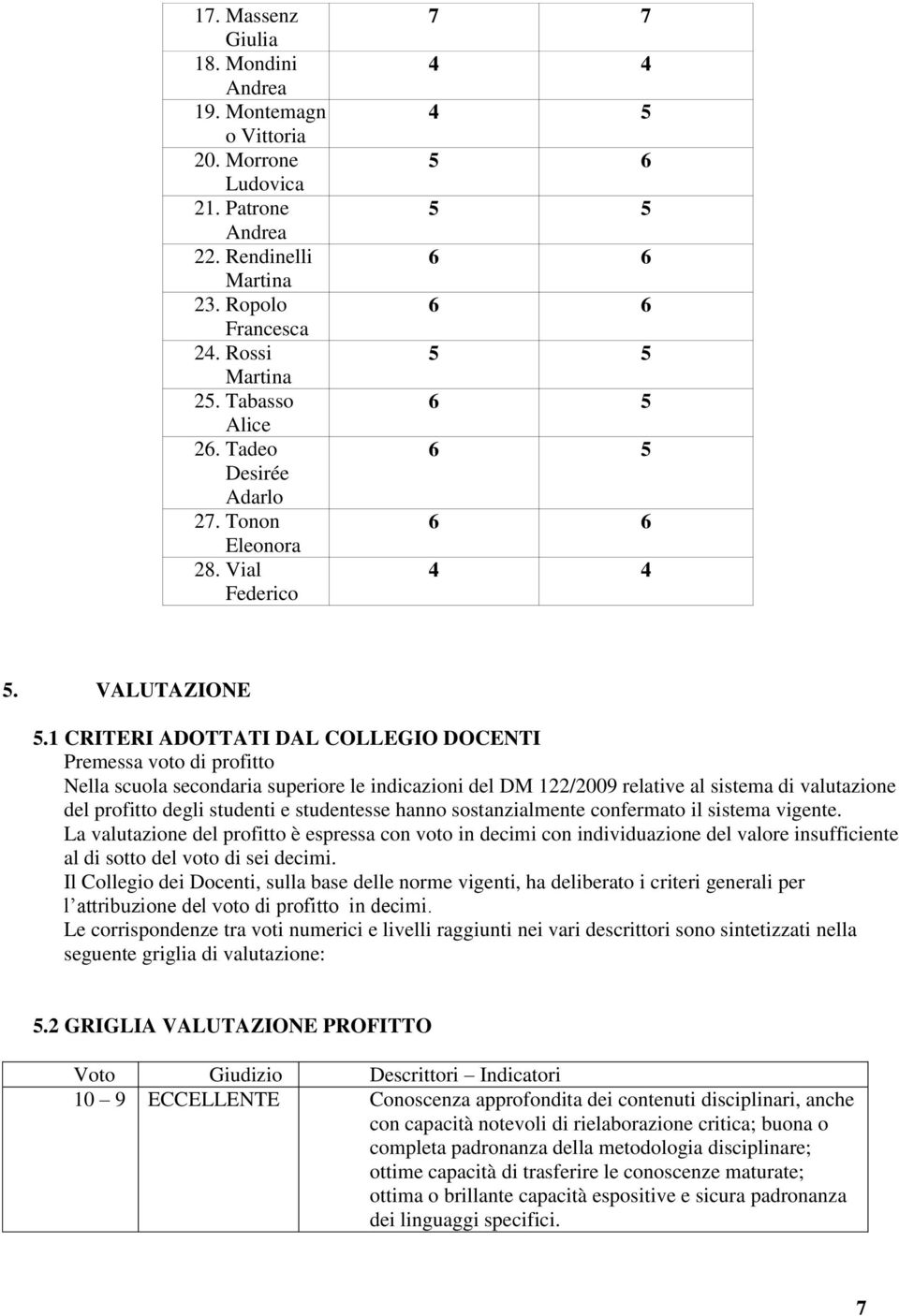 1 CRITERI ADOTTATI DAL COLLEGIO DOCENTI Premessa voto di profitto Nella scuola secondaria superiore le indicazioni del DM 122/2009 relative al sistema di valutazione del profitto degli studenti e