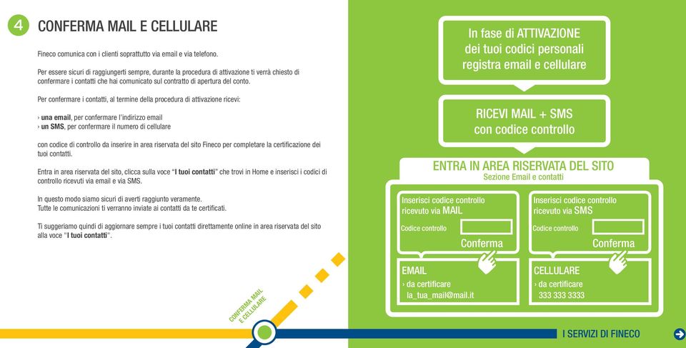 Per confermare i contatti, al termine della procedura di attivazione ricevi: una email, per confermare l indirizzo email un SMS, per confermare il numero di cellulare con codice di controllo da