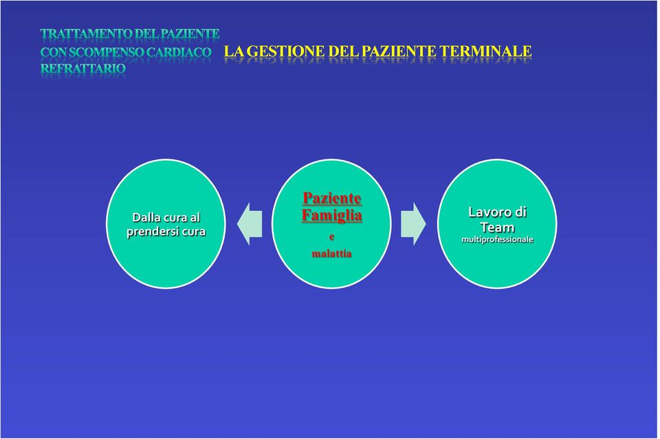 prendersi&cura& Paziente