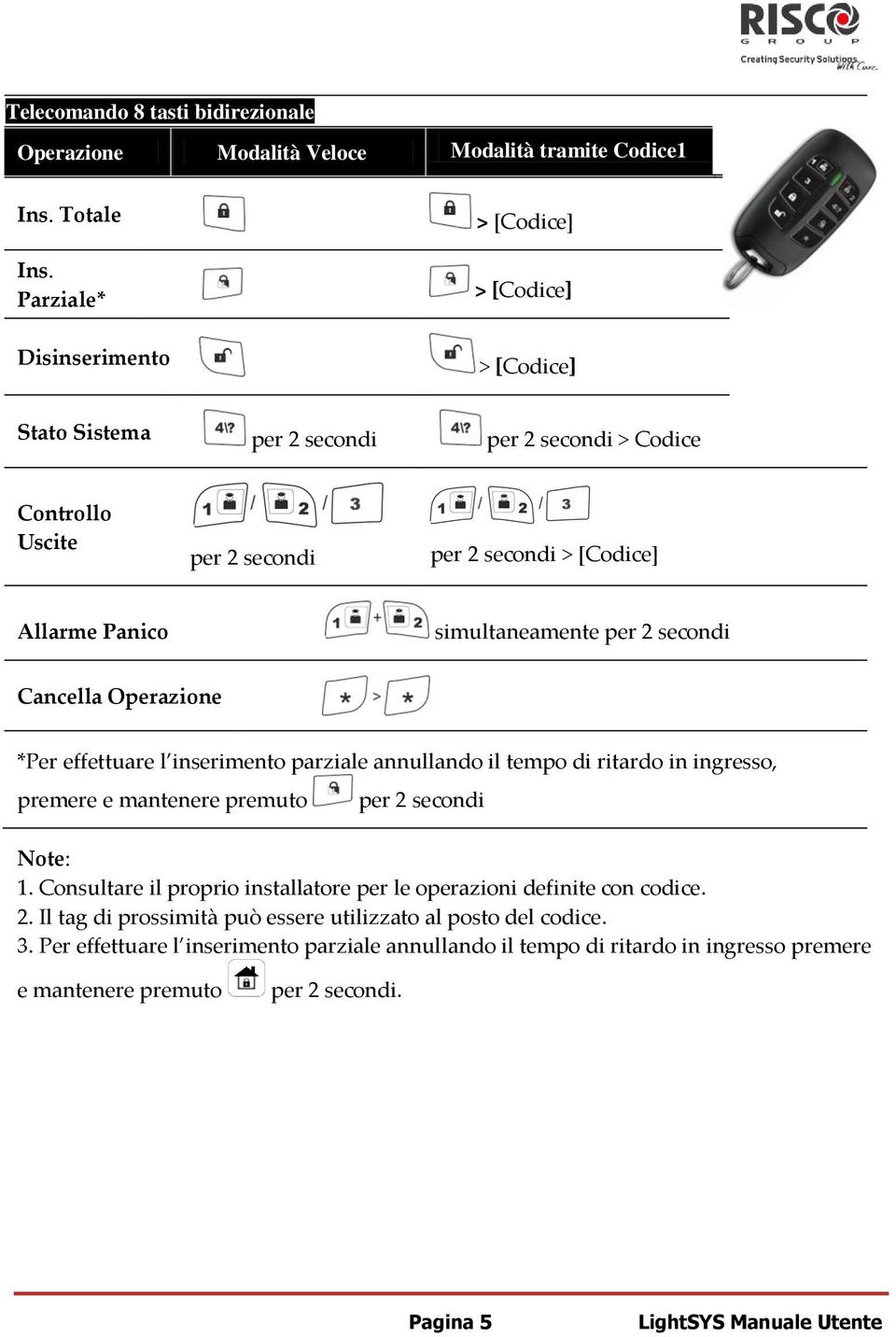 simultaneamente per 2 secondi Cancella Operazione *Per effettuare l inserimento parziale annullando il tempo di ritardo in ingresso, premere e mantenere premuto per 2 secondi Note: 1.