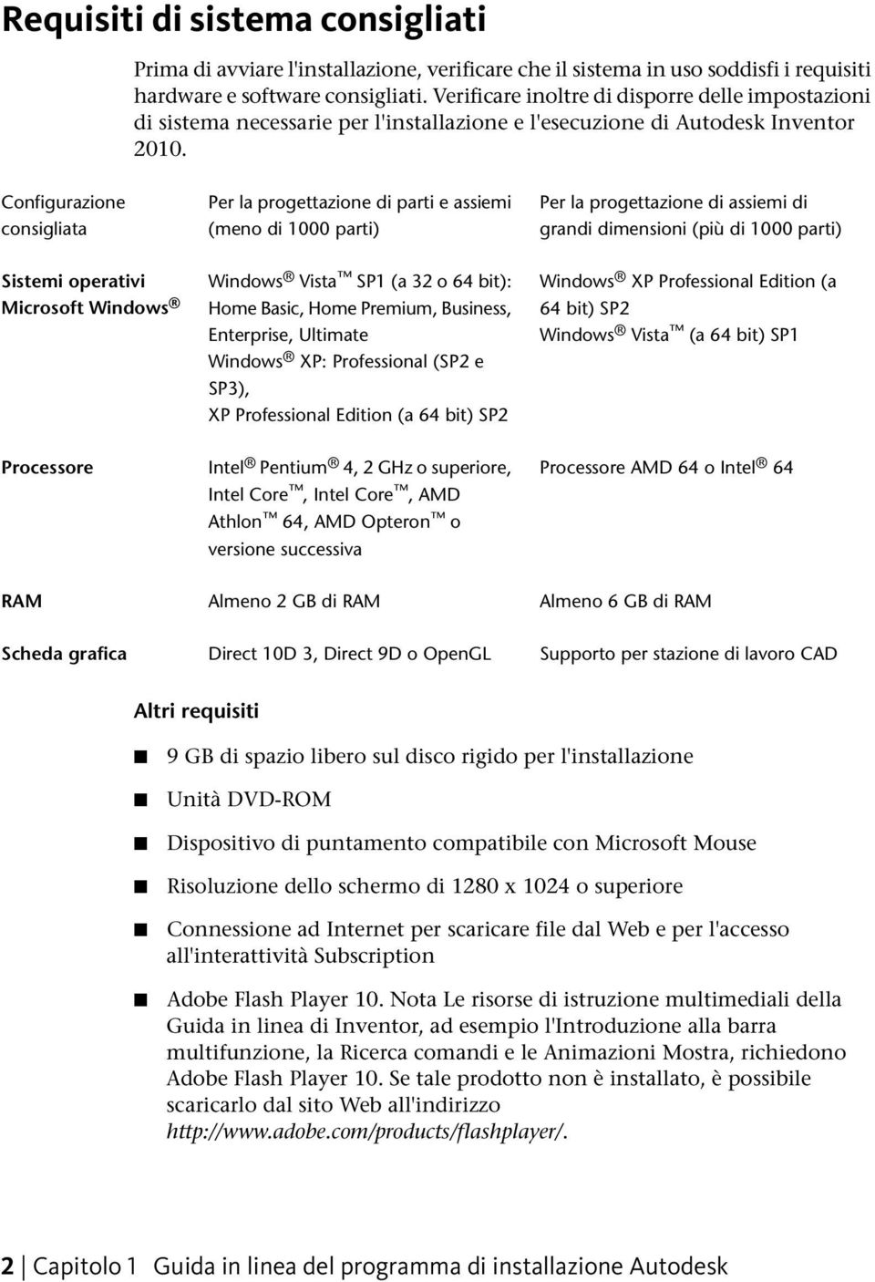 Configurazione consigliata Per la progettazione di parti e assiemi (meno di 1000 parti) Per la progettazione di assiemi di grandi dimensioni (più di 1000 parti) Sistemi operativi Microsoft Windows