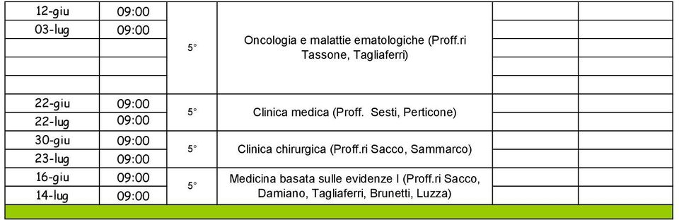 Sesti, Perticone) Clinica chirurgica (Proff.