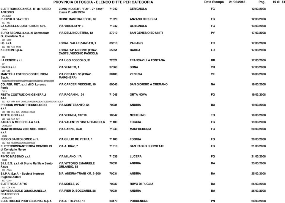 n.c. di Cammarata G., Giordano N. e VIA DELL'INDUSTRIA, 12 27010 SAN GENESIO ED UNITI PV 17/03/2008 B09 OS10 I.B. s.r.l. LOCAL. VALLE ZANCATI, 1 03018 PALIANO FR 17/03/2008 B13 B19 C50 OS06 KEDRION S.