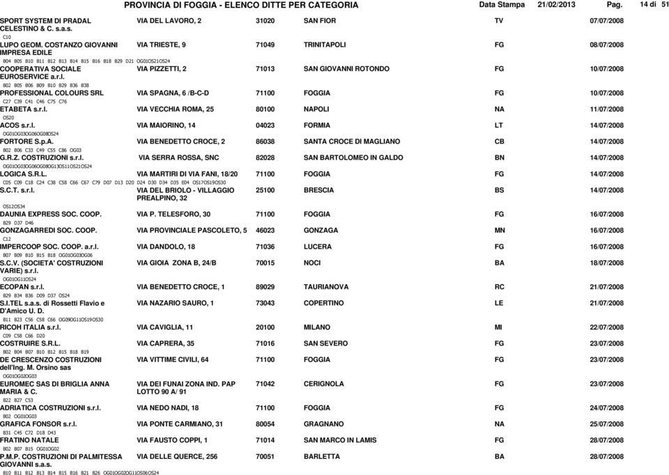 VIA PIZZETTI, 2 31020 SAN FIOR TV 07/07/2008 71049 TRINITAPOLI FG 08/07/2008 71013 SAN GIOVANNI ROTONDO FG 10/07/2008 B02 B05 B06 B09 B10 B29 B36 B38 PROFESSIONAL COLOURS SRL VIA SPAGNA, 6 /B-C-D
