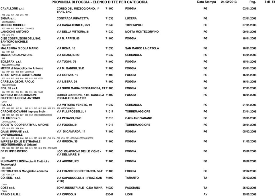 CONTRADA RIPATETTA 71036 LUCERA FG 02/01/2008 OG03OG06OS21 MICCOLI MICHELE VIA CASALTRINITA', 25/9 71049 TRINITAPOLI FG 07/01/2008 B02 B09 B10 B29 B38 OG01OG03 LANGIONE ANTONIO VIA DELLA VITTORIA, 81
