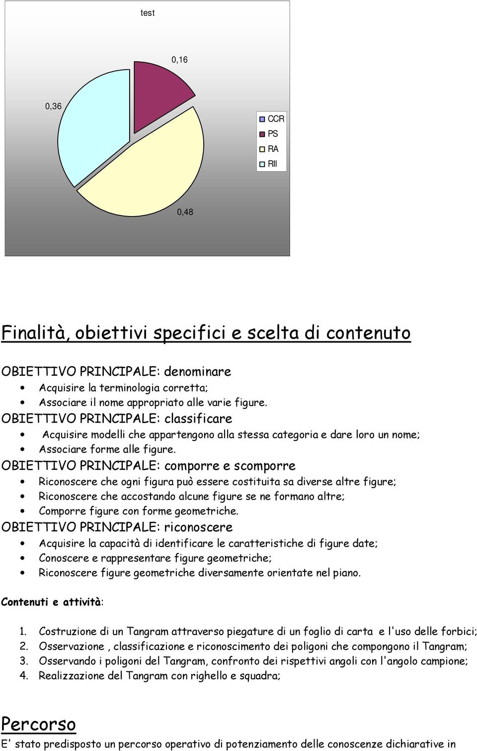 OBIETTIVO PRINCIPALE: comporre e scomporre Riconoscere che ogni figura può essere costituita sa diverse altre figure; Riconoscere che accostando alcune figure se ne formano altre; Comporre figure con