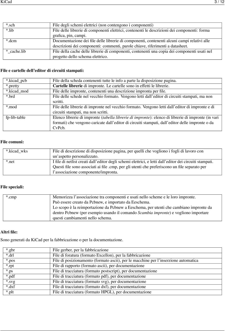 Documentazione dei file delle librerie di componenti, contenenti alcuni campi relativi alle descrizioni dei componenti: commenti, parole chiave, riferimenti a datasheet.